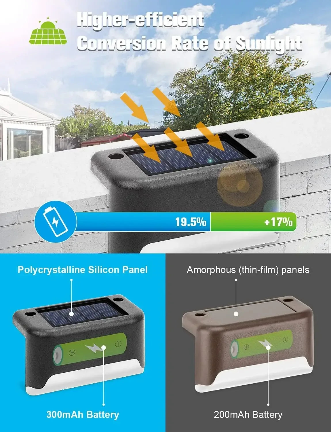 16-Pack Outdoor Solar Deck Lights – LED Step & Path Lights - My Store